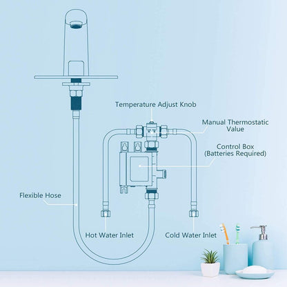 Automatic Sensor Touchless Bathroom Sink Faucet with Deck Plate, Chrome Vanity Faucets, Hands Free Bathroom Water Tap with Cold and Hot Water Mixer