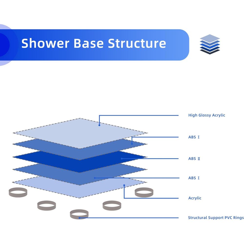 Goodyo 32"x48" White ABS & Acrylic Shower Base with Drain kit and Stainless Steel Cover