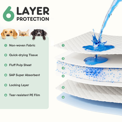 Disposable Dog Training Pads,34"x28" Ultra Absorbent Leak-Proof Quick-Drying Pet Pee Pads for Small to Large Dogs and Puppies Indoor Use, 30 Count