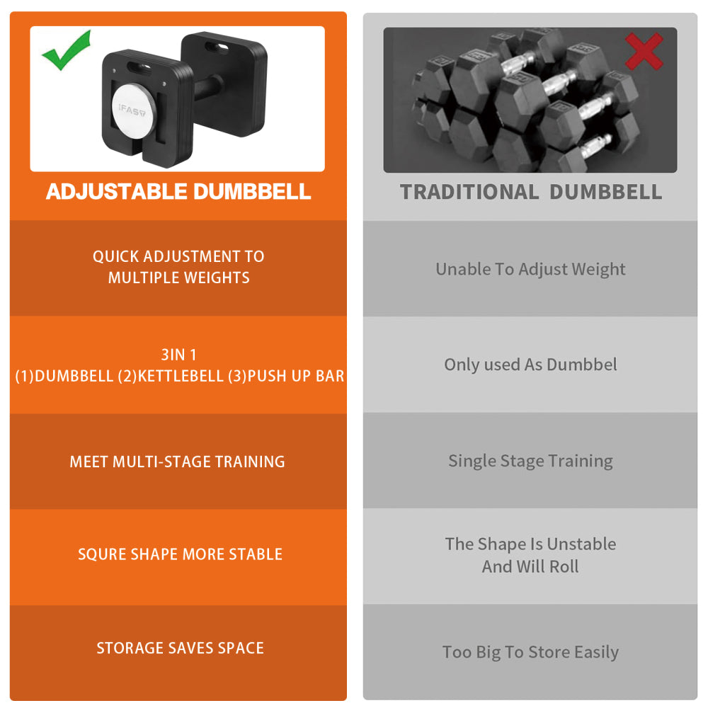 Square Dumbbell 9 in 1 Free Adjustable Dumbbell 80LBS square Dumbbell 9 in 1 Free Weights for Multi weight Options Quick-Lock Adjustable Dumbbell